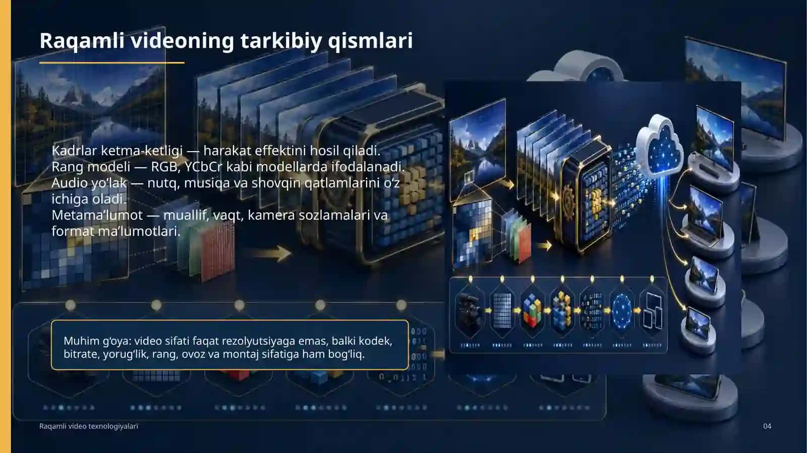 Raqamli video texnologiyalari 4