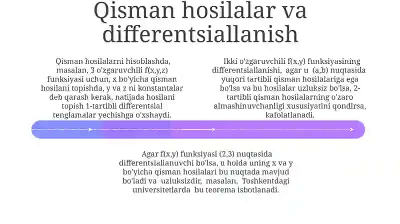 Ko'p o'zgaruvchili oshkormas funksiya va uning mavjudligi, uzluksizligi va differensiallanuvchiligi 4
