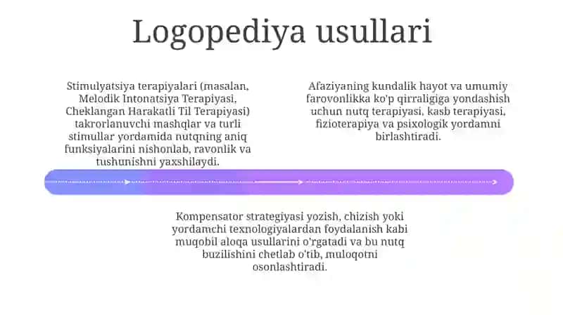 Afaziyani bartaraf etishda korreksion-pedagogik ish 4