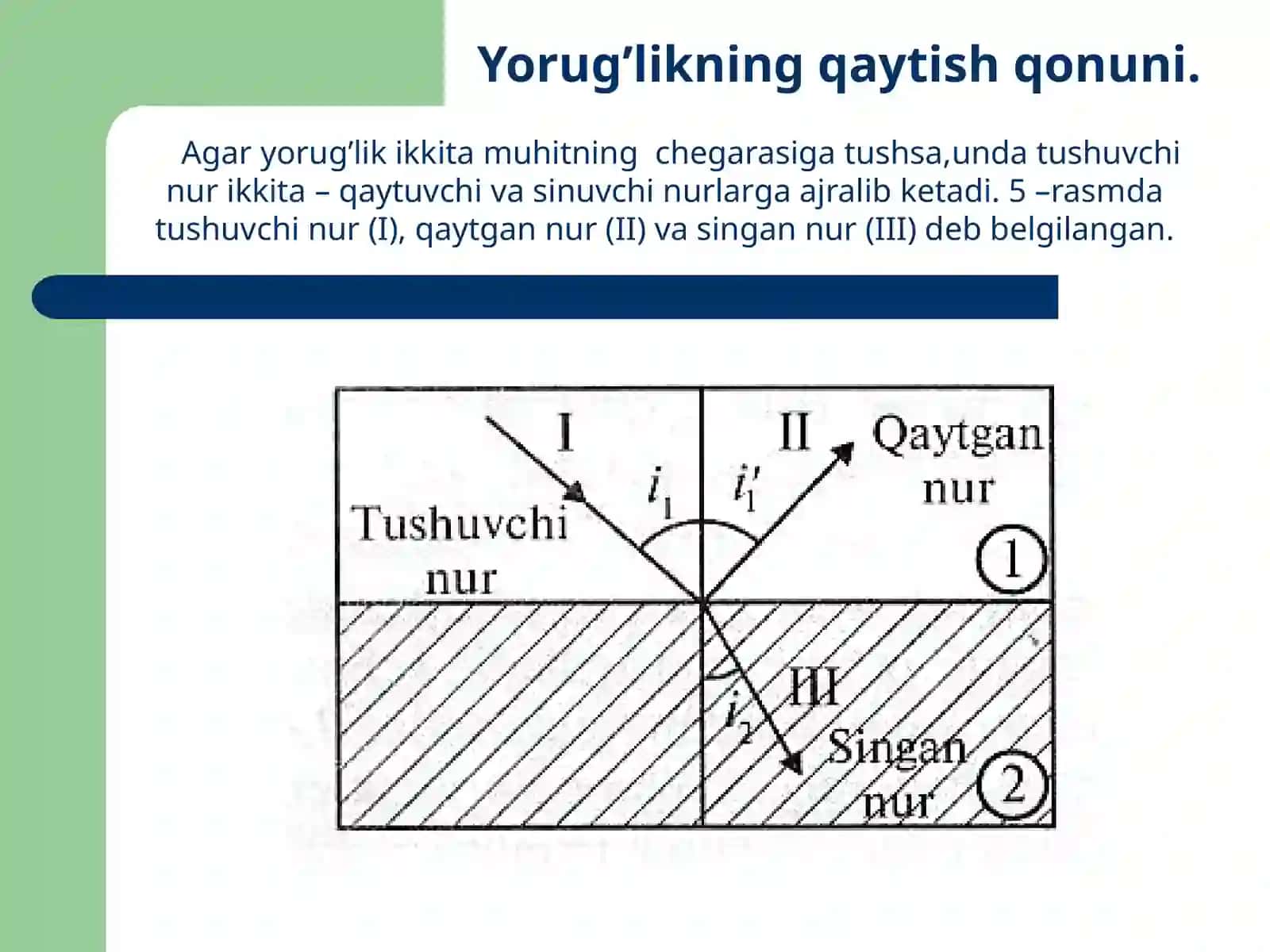Yorug’likning to’g’richizi q bo’ylab tarqalish qonuni 4