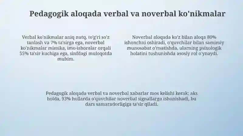 O'qituvchi faoliyatida muloqot madaniyati va psixologiyasi 4