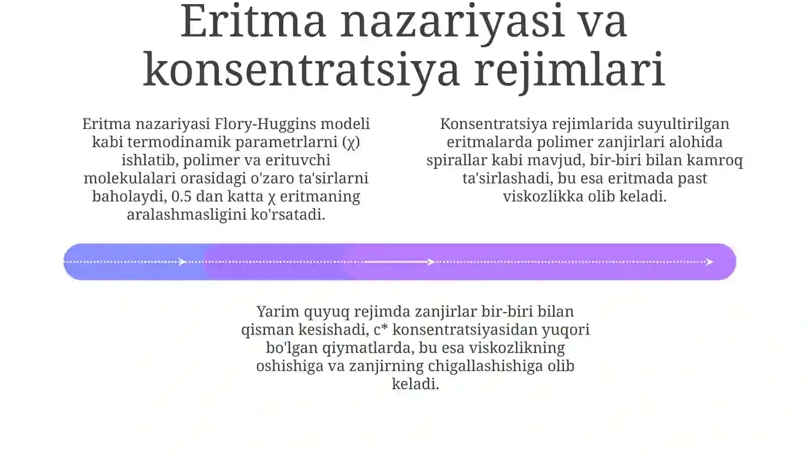 Polimer eritmalari: Asosiy tushunchalar va termodinamika 4