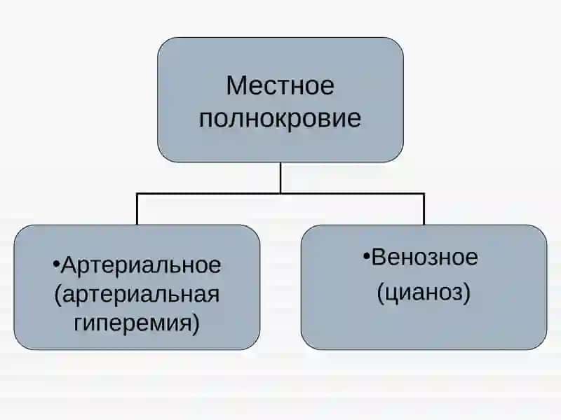 Нарушения периферического кровообращения 4