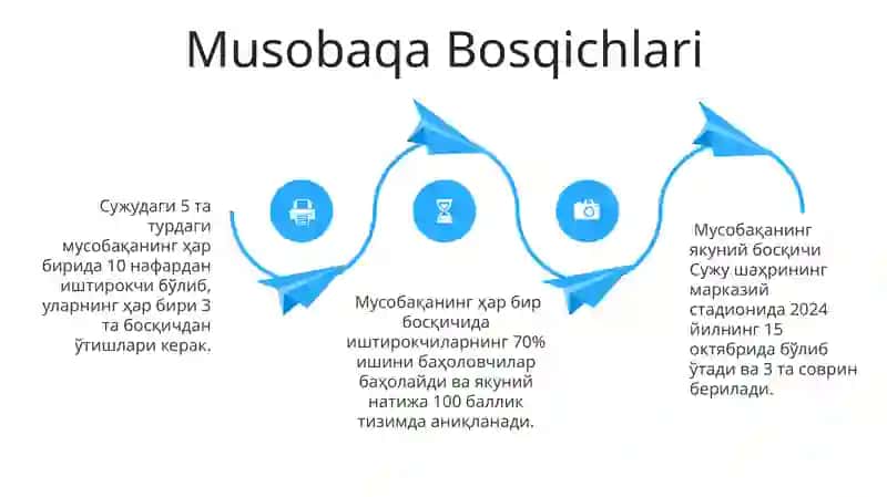 Suzhouda Musobaqalarni Tashkil Etish va Oʻtkazish 4