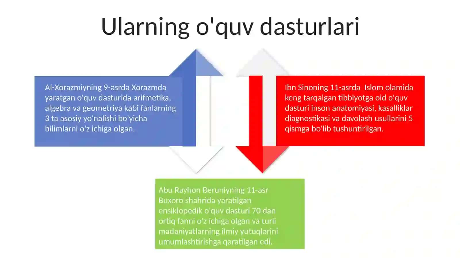 Al-Xorazmiyning pedagogik qarashlari 4