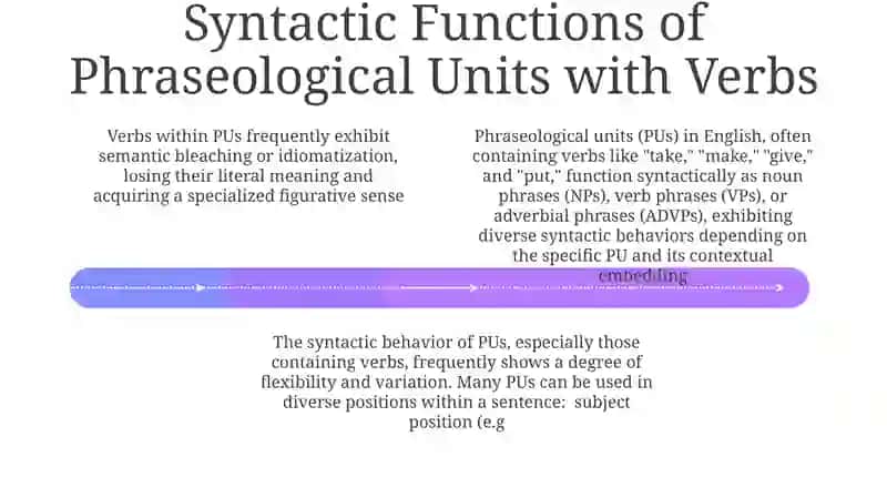 Phraseological Units: Definition and Classification 4