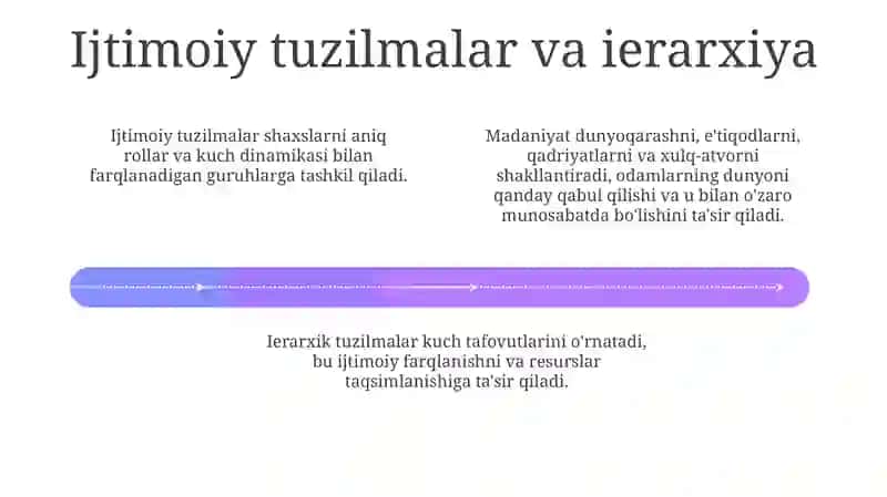 Inson madaniyati va dunyoqarashi 4