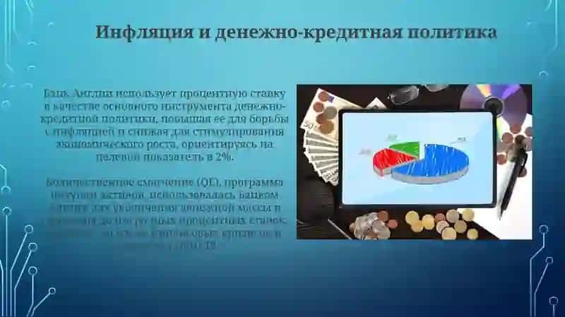 Анализ макроэкономических показателей на примере страны Англия 4