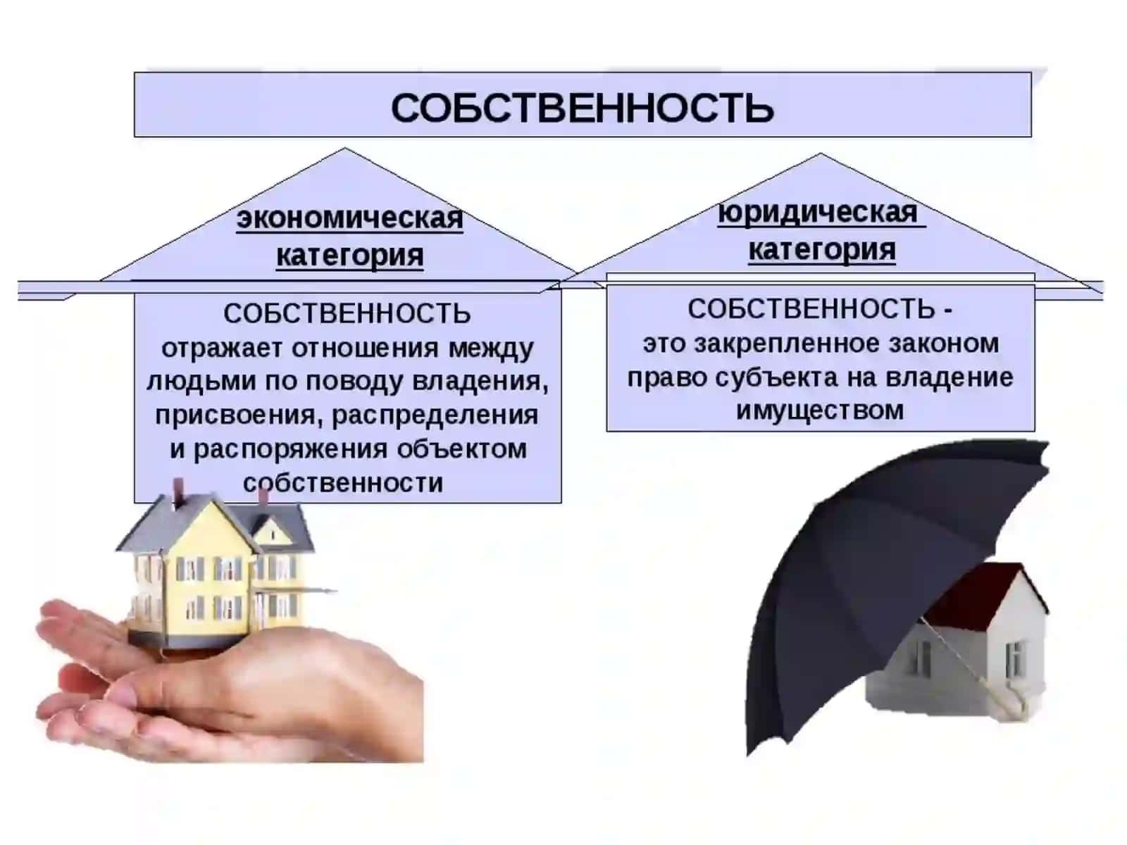 Тема 4. Собственность, товар и деньги 4