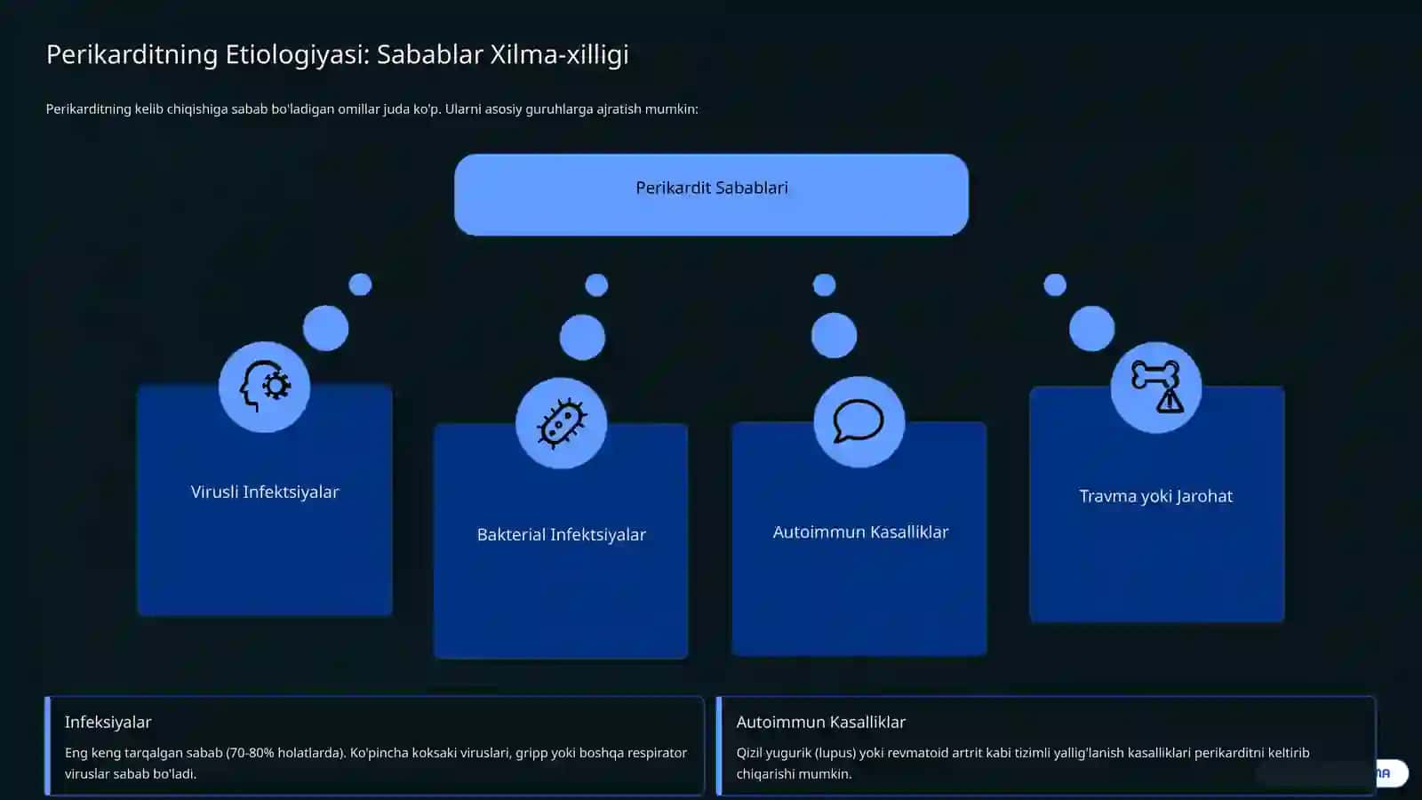 Perikarditlar: Turlari, tashxisi va davolash strategiyalari 4