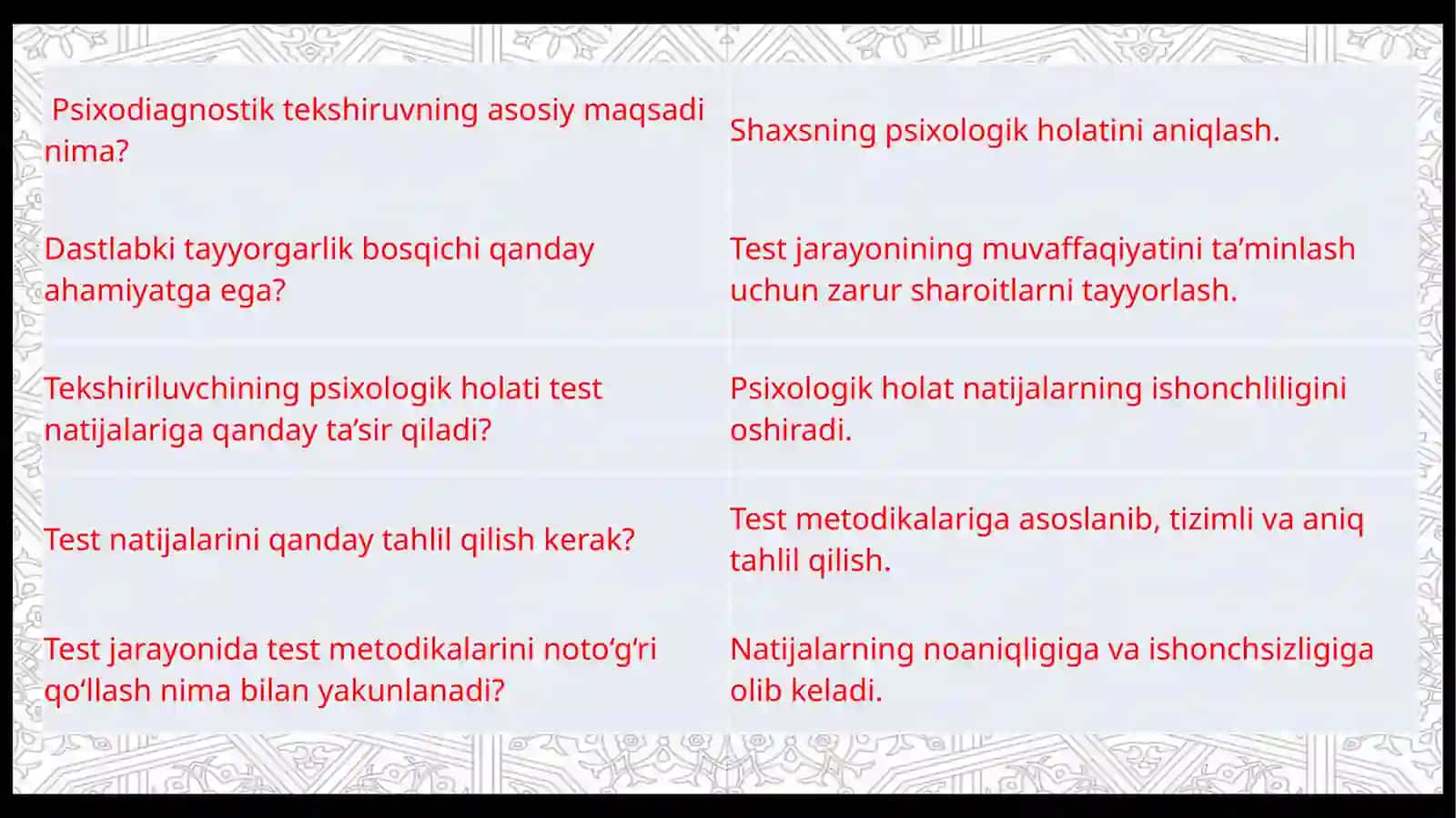 Psixodiagnostikaga kirish 4