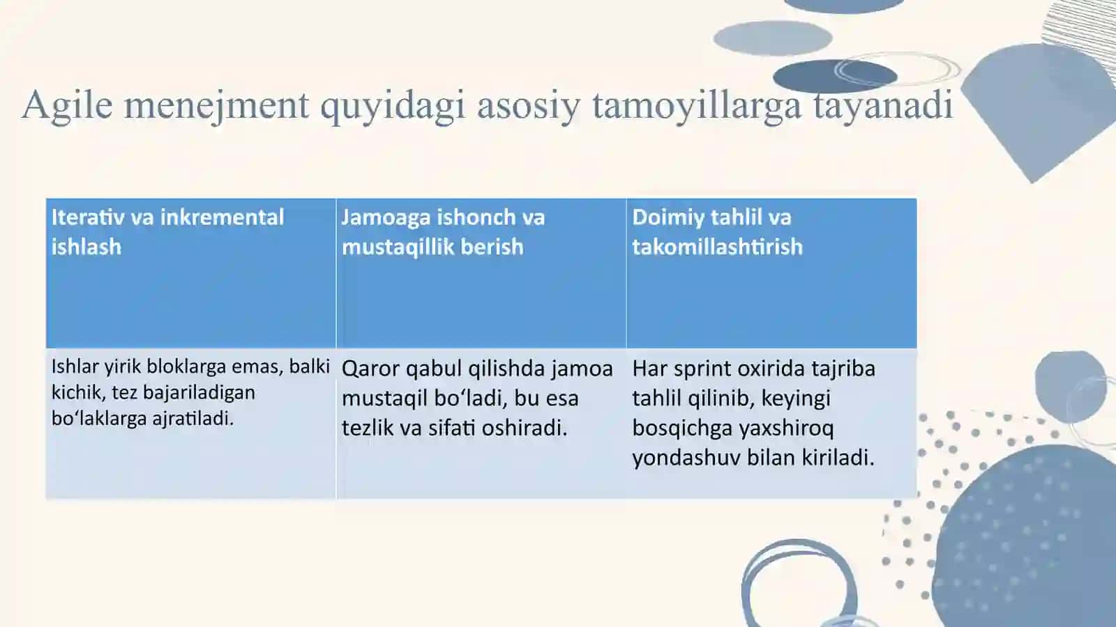Agile xizmat menejmenti 4