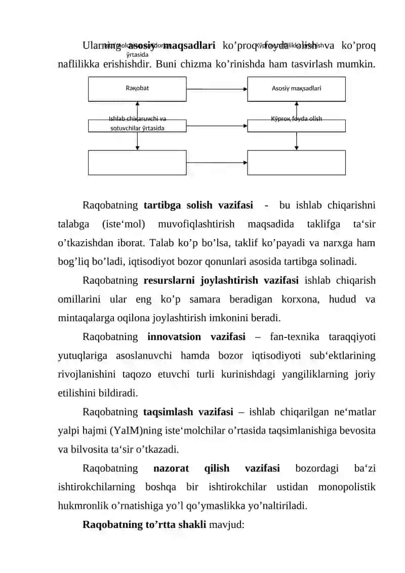 TOVAR VA XIZMATLAR BOZORIDA RAQOBAT MUXITINI YARATISH 4