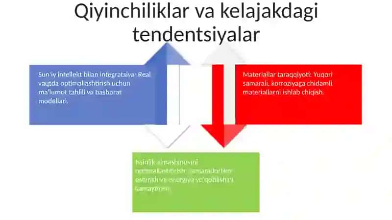 Energiya tejamkor qurilmalarda issiqlik almashinuvi 4