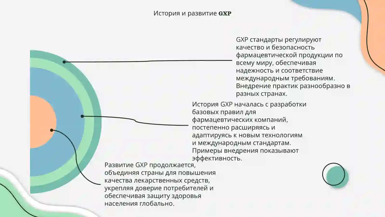 GXP стандарты 4