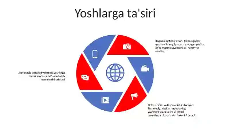 Yoshlarni Zamonaviy Oav Bilan Xavsiz Va Samarali Muloqatga Tayyorlash 4