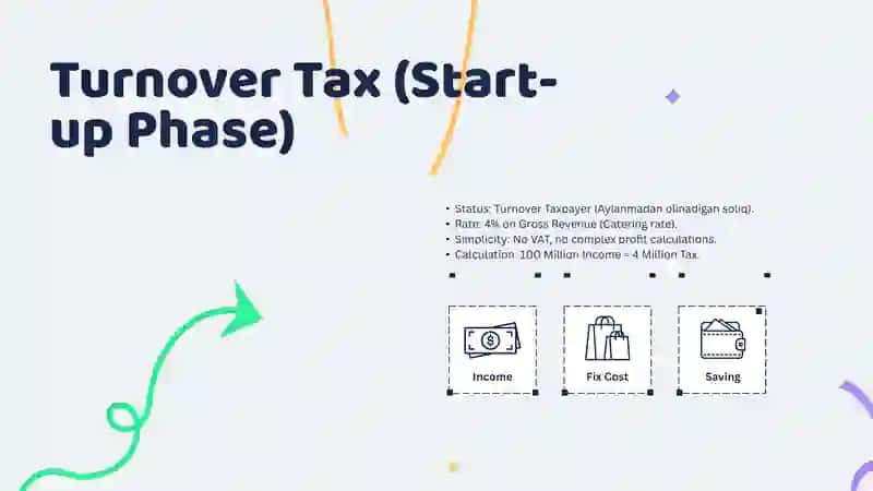 Analysis of Y. Saidov's Family Business Case 4