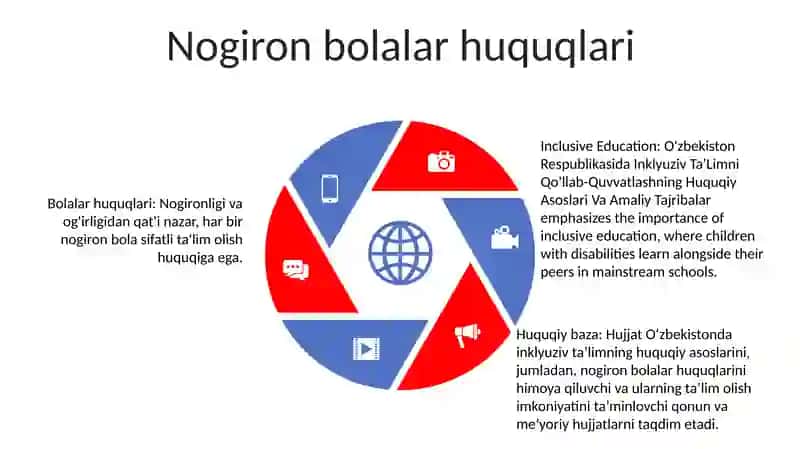 O‘Zbekiston Respublikasida Inklyuziv Ta’Limni Qo‘Llab-Quvvatlashning Huquqiy Asoslari Va Amaliy Tajribalar 4