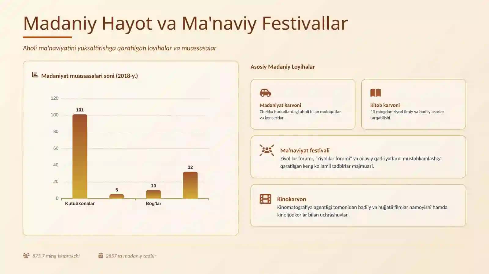 Navoiy Viloyati:Qadriyatlar va Madaniyat Beshigi 4
