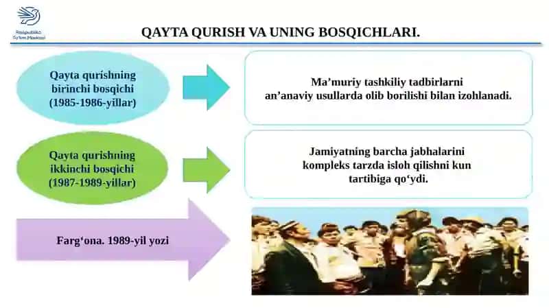 Qayta qurish siyosati va uning inqirozi. Farg‘ona fojialari. 4