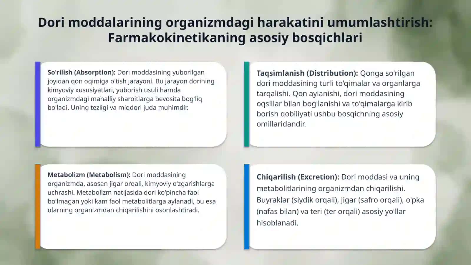 Umumiy farmakologiya. Dori moddalarni farmokokinetikasi va farmakodinamikasi. 4