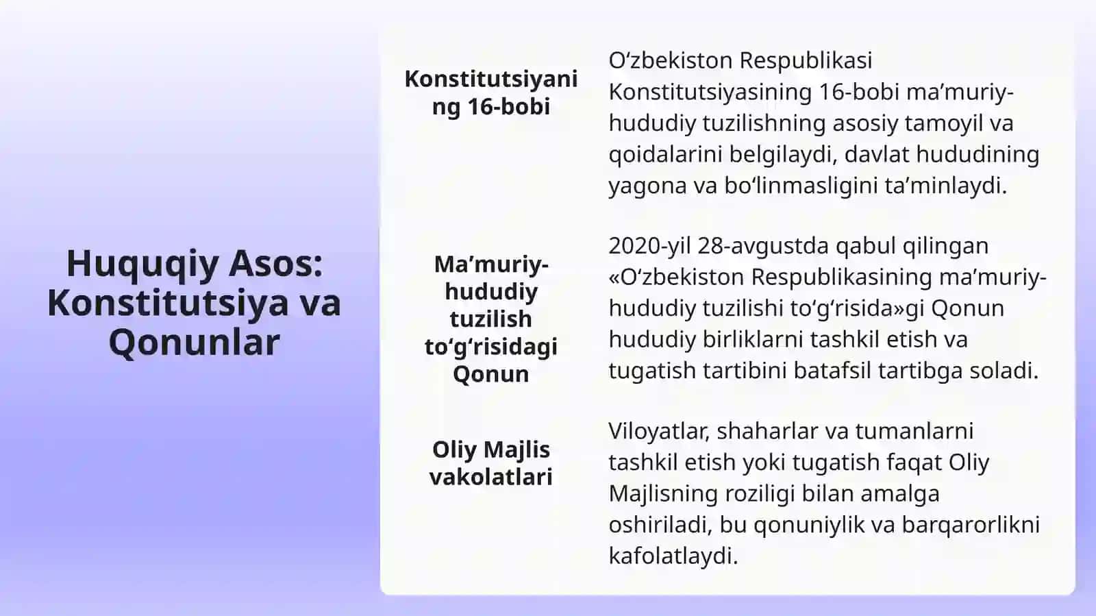 Oʻzbekiston Respublikasining Maʼmuriy-Hududiy Tuzilishi 4