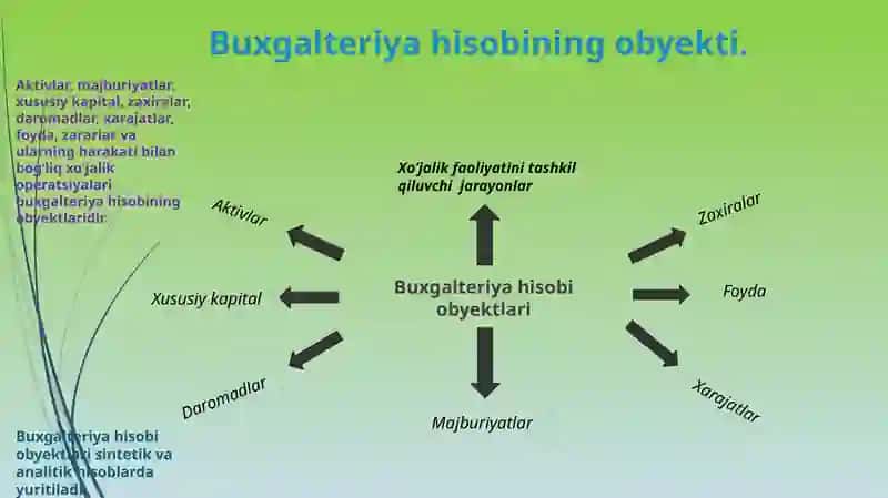 Buxgalteriya hisobini milliy standartlar asosida yuritish fanining predmeti 4