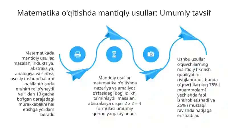 Matematika oʼqitishda mantiqiy usullar: induksiya, abstraksiyalash, analog va sintez metodlari 4