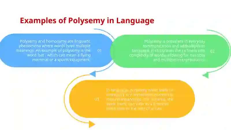 Polysemy and Homonymy 4
