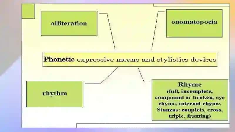 Phonetic Expressive Means and Stylistic Devices 4