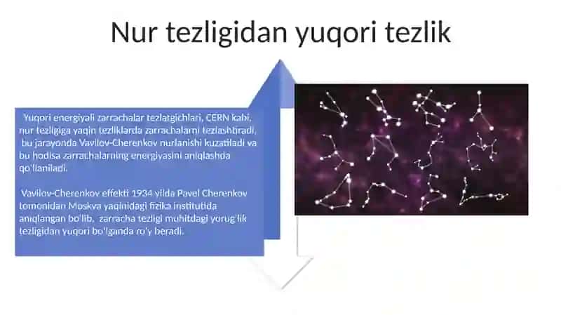 Vavilov–Cherenkov effekti va qo‘llanilishi 4