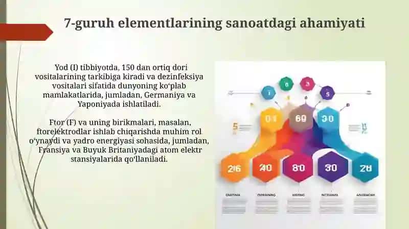 7 a guruh elementlari 4