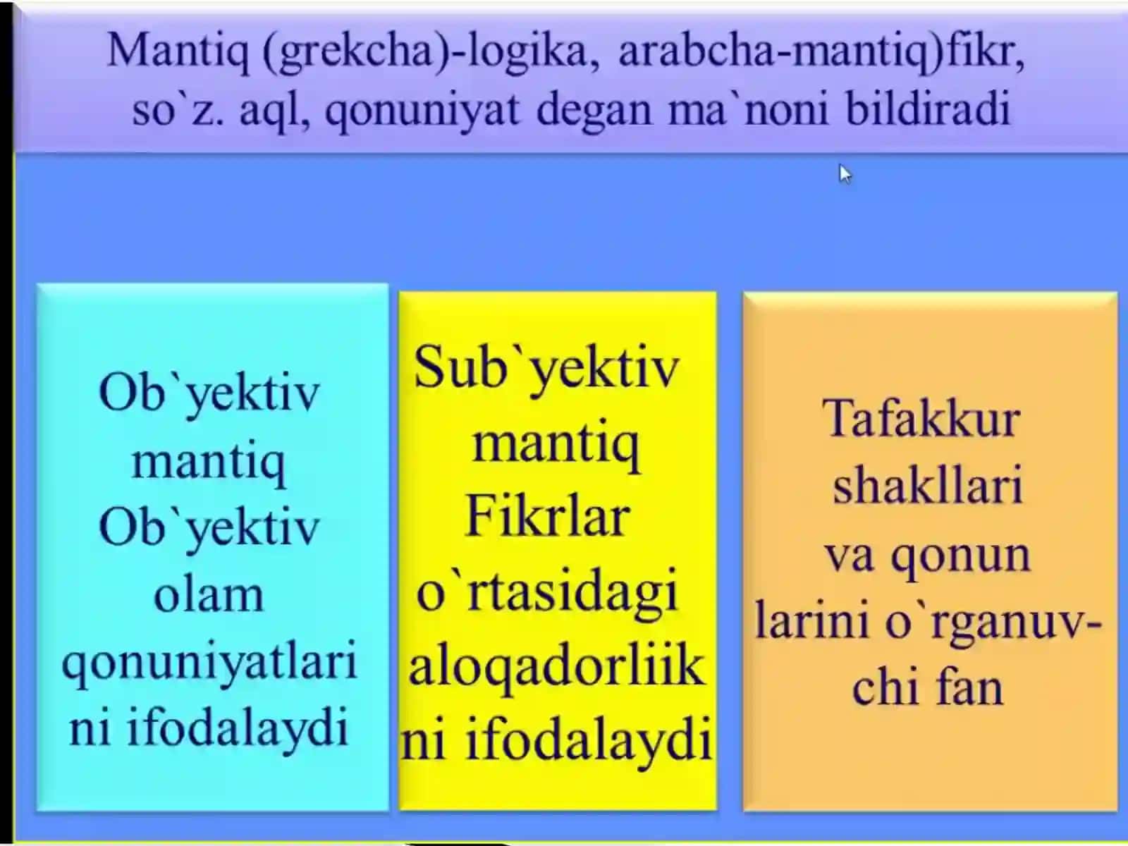Mantiqning mohiyati va tafakkur qonunlari 4