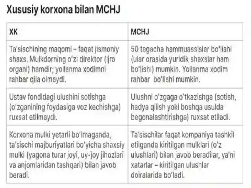 Korxonatashkilqilish uchun yuridik shakllar 4