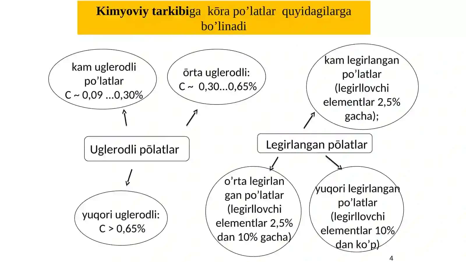 PŌLATLARVA RANGLI METALLARKLASSIFIKATSIYASI VA MARKALANISHI 4