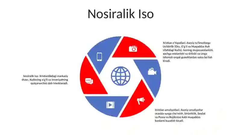 Xristianlikni Paydo Bo'Lishi, Aqidalari, Asosiy Yo'Nalishlari, Ta'Limotlari Va Manbalari 4
