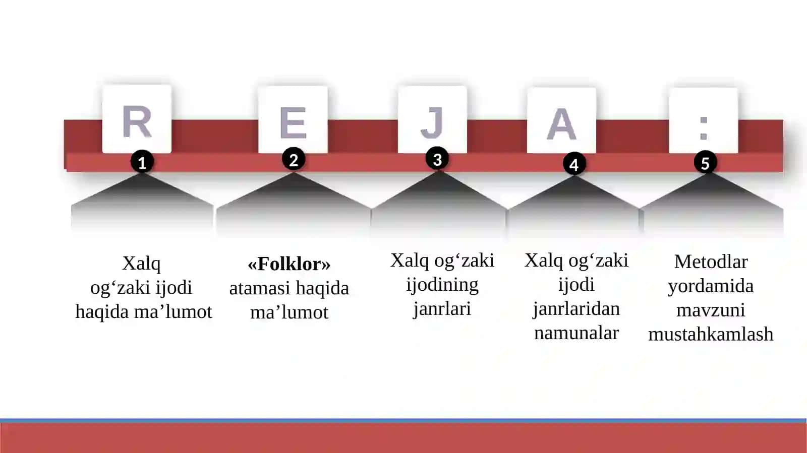 Xalq Og‘zaki Ijodi 4