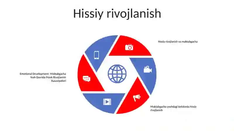 Maktabgacha Yosh Davrida Psixik Rivojlanish Xususiyatlari 4