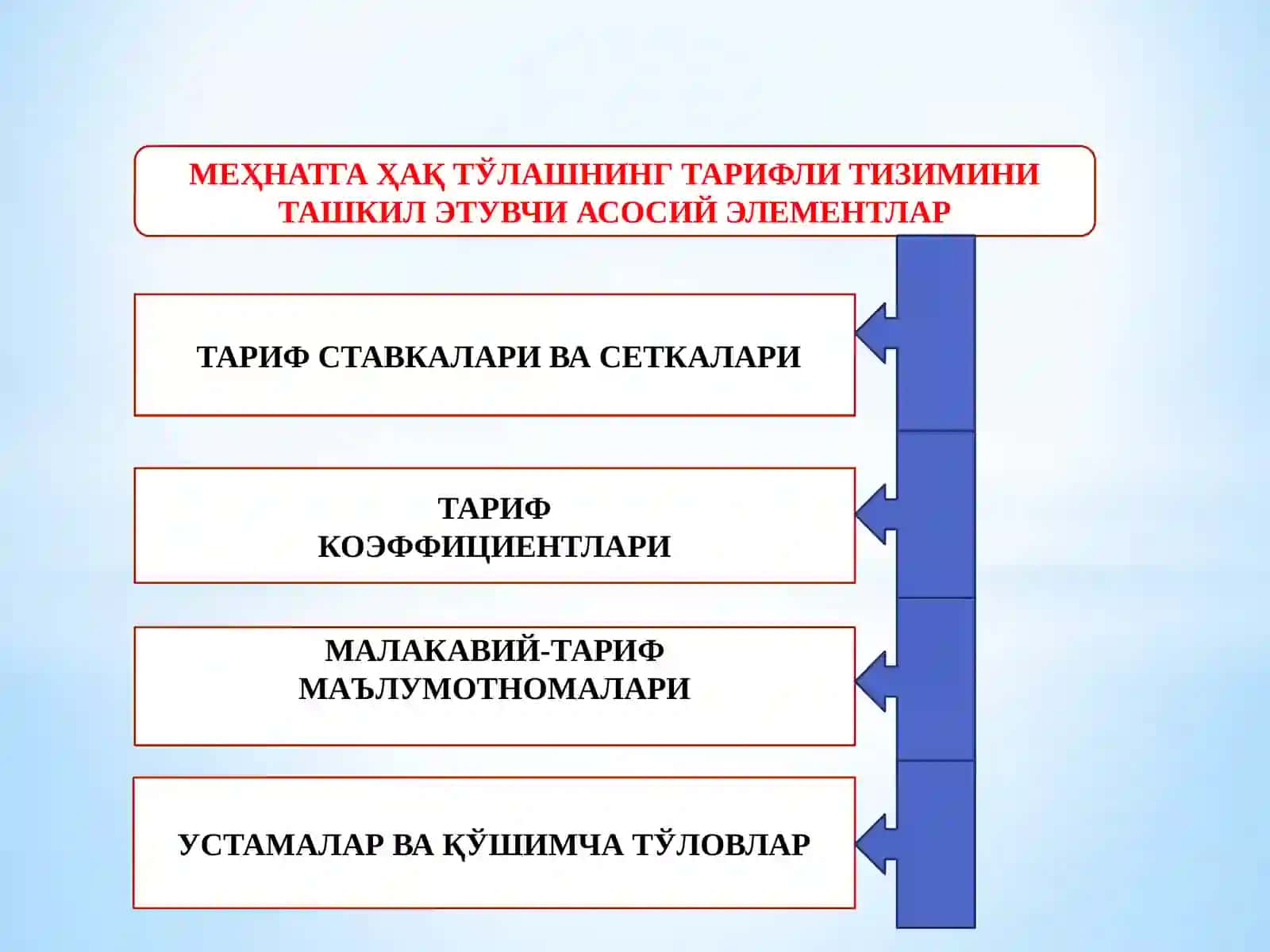 МЕҲНАТ ВА ИШ ҲАҚИ ҲИСОБИ 4