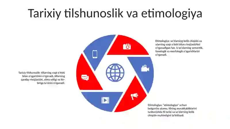 Etimologiya 4