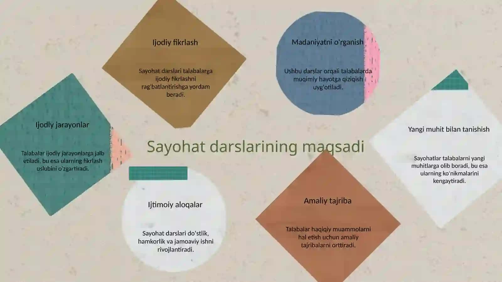 Muqimiy hayoti va ijodini o'rganishda sayohat darslarini tashkil etish 4