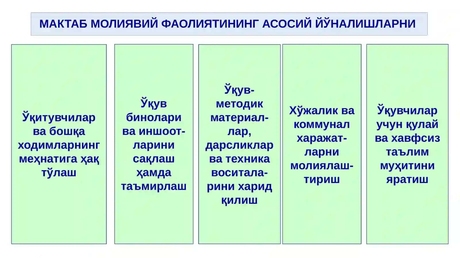 ТАЪЛИМ МУАССАСАСИНИНГ МОЛИЯВИЙ ФАОЛИЯТИНИ ТАШКИЛ ЭТИШ 4