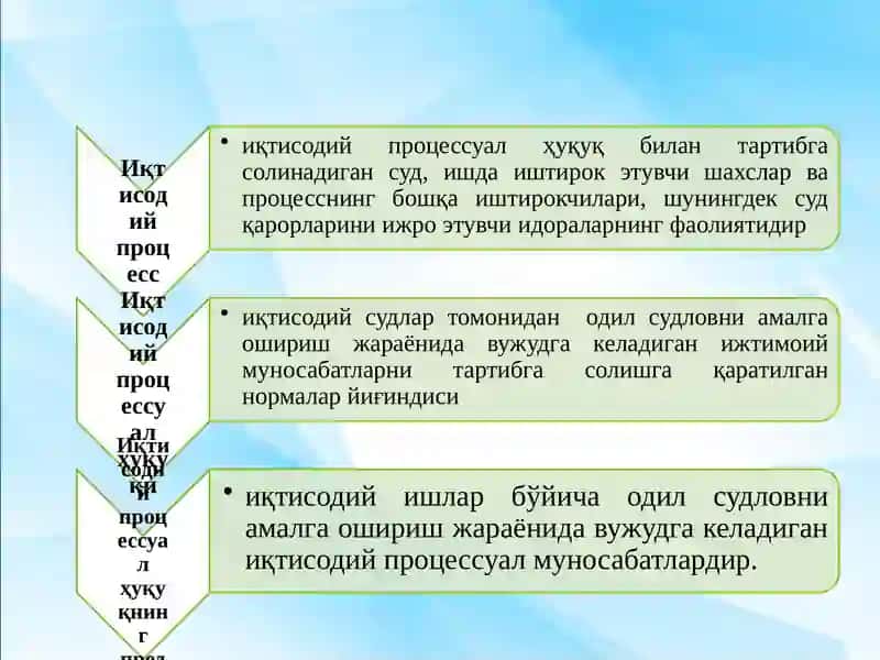 КИРИШ.ИҚТИСОДИЙ ПРОЦЕССУАЛ ҲУҚУҚИ ВА ИҚТИСОДИЙ ИШЛАРИНИНГ ТААЛЛУҚЛИЛИГИ ВА ТЕГИШЛИЛИГИ 4