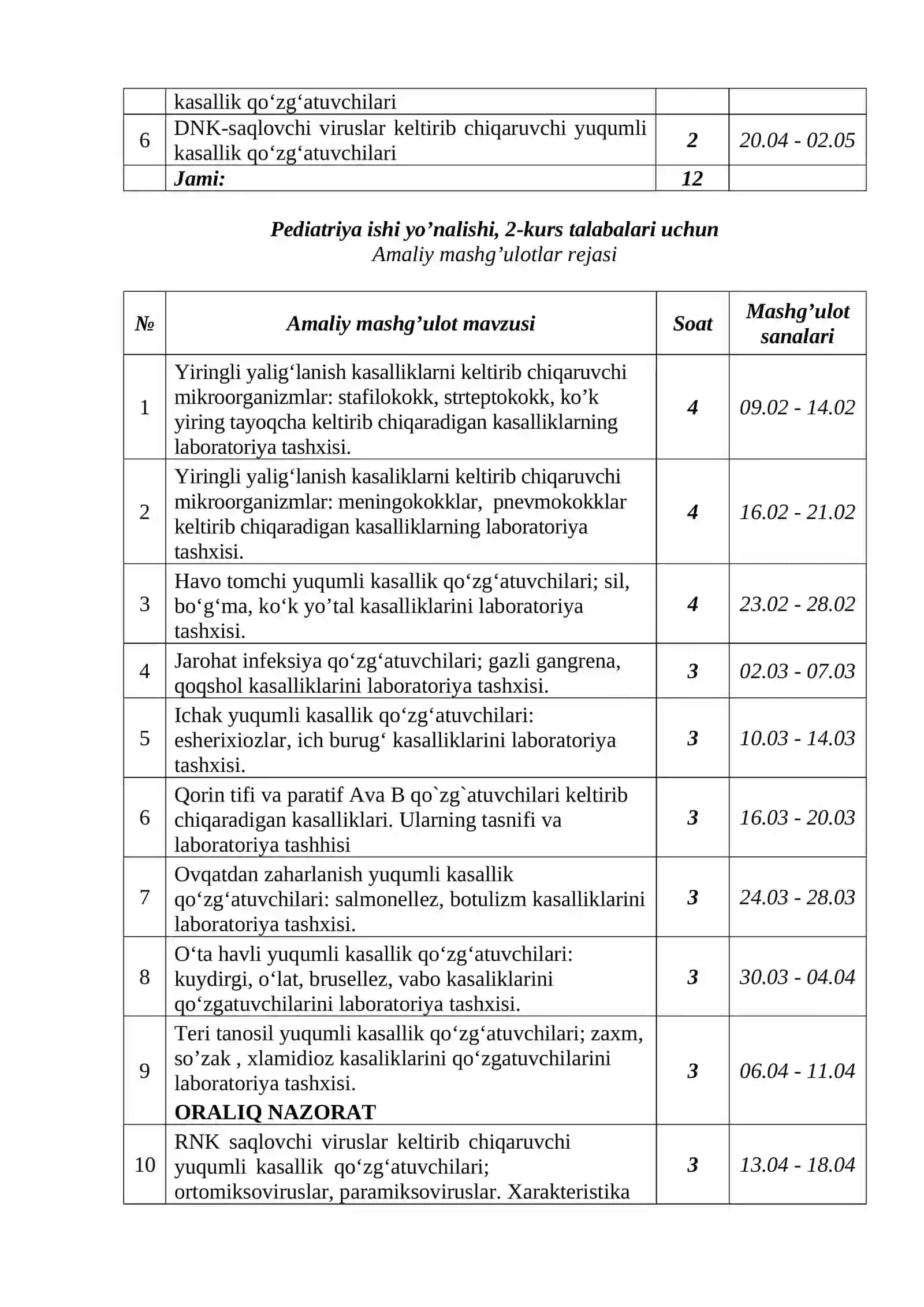 Davolash ishi yoʻnalishi, 2-kurs talabalari uchun 4
