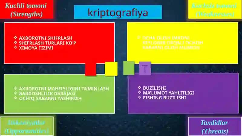 Kiberxavfsizlik sohasi bo'yicha mutaxasis toifalari SWOT taxlil 4
