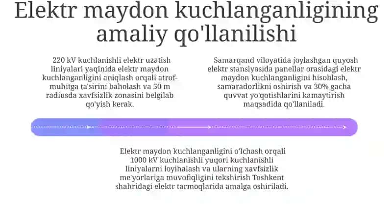 Elektr maydon kuchlanganligi 4