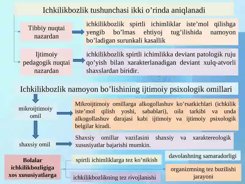Spirtli ichimliklar iste'mol qilish muammosi 4