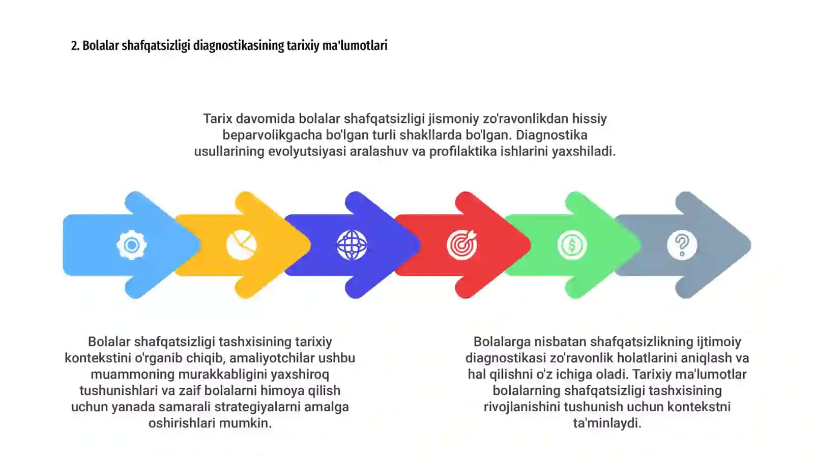 Bolalarga nisbatan shafqatsizlikning ijtimoiy diagnostikasini o‘tkazish xususiyatlari. 4
