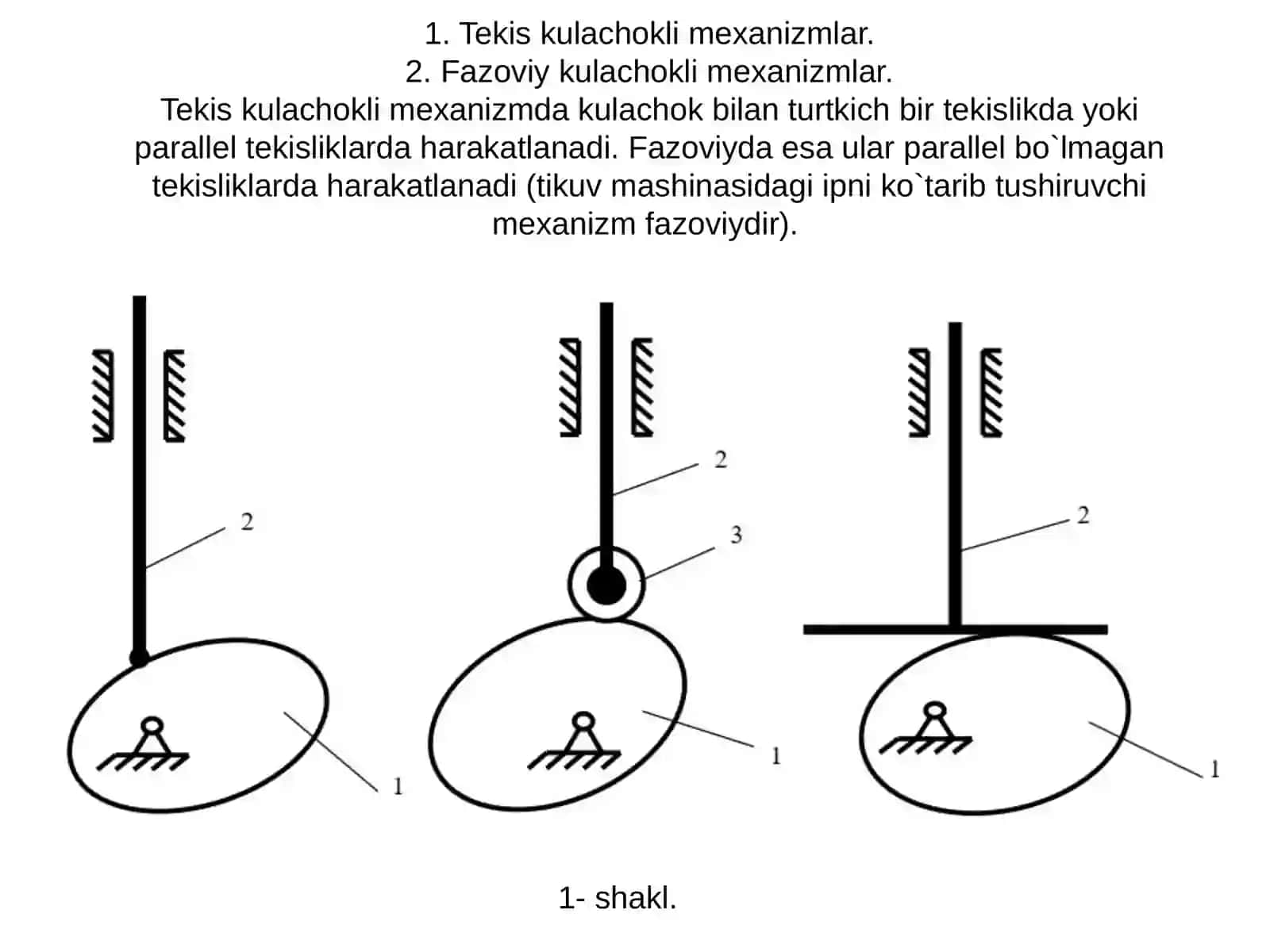 Kulachokli mexanizmlar 4