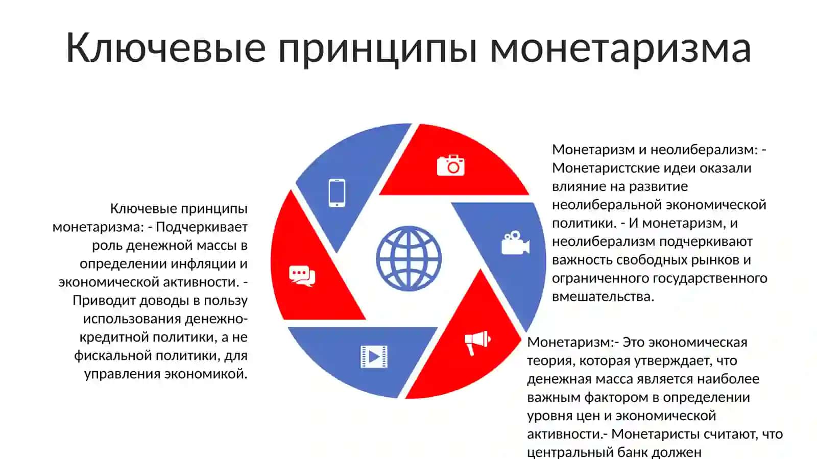 Монетаризм И Неолиберализм 4